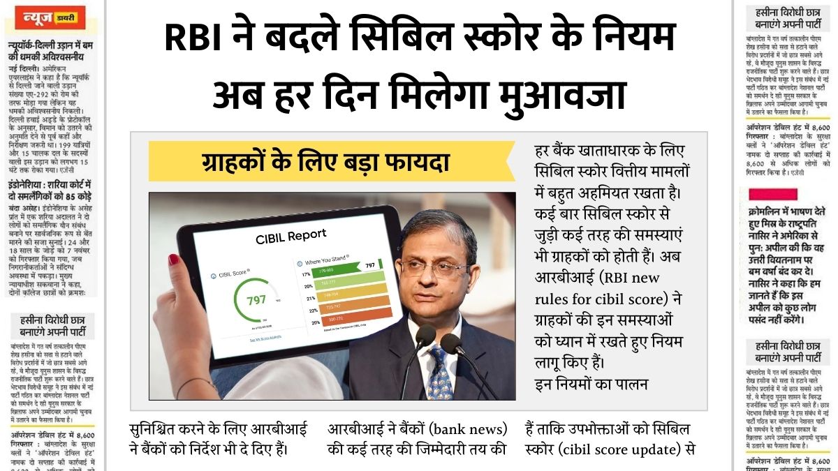 Cibil Score