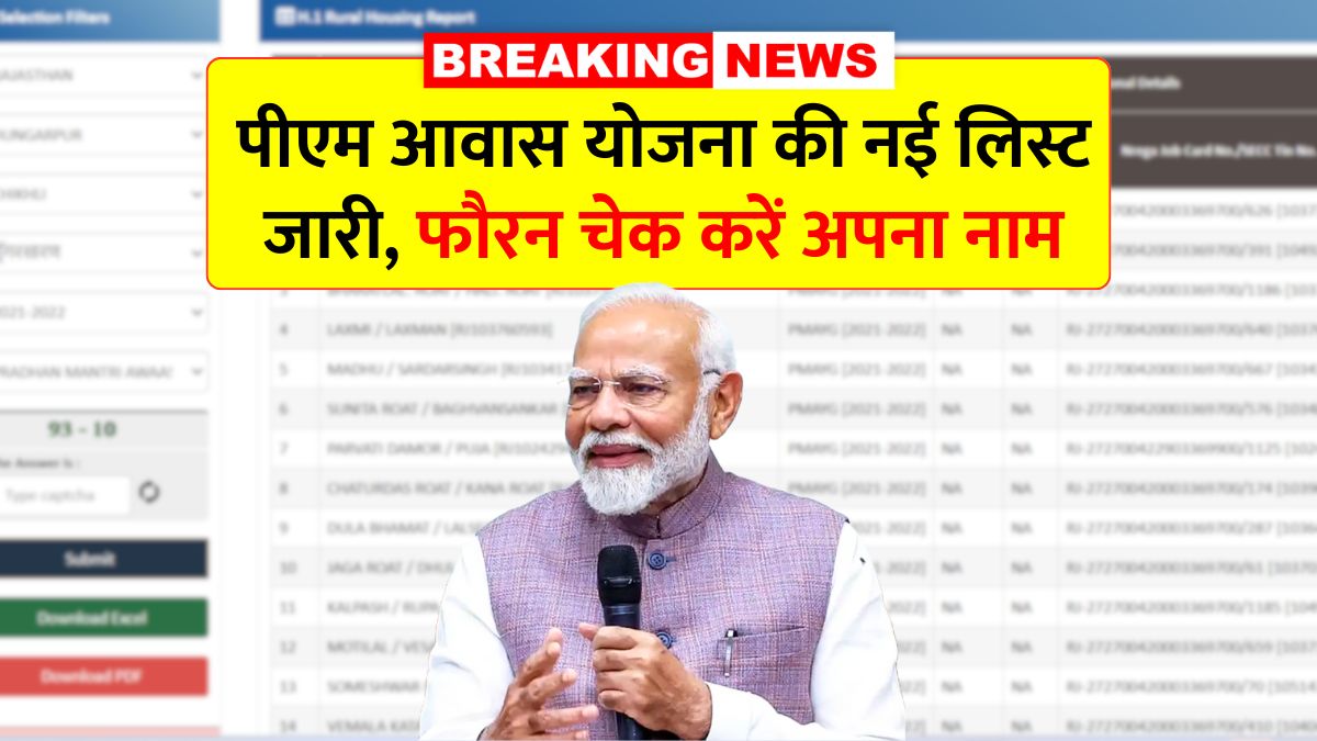Pm awas yojana beneficiary list